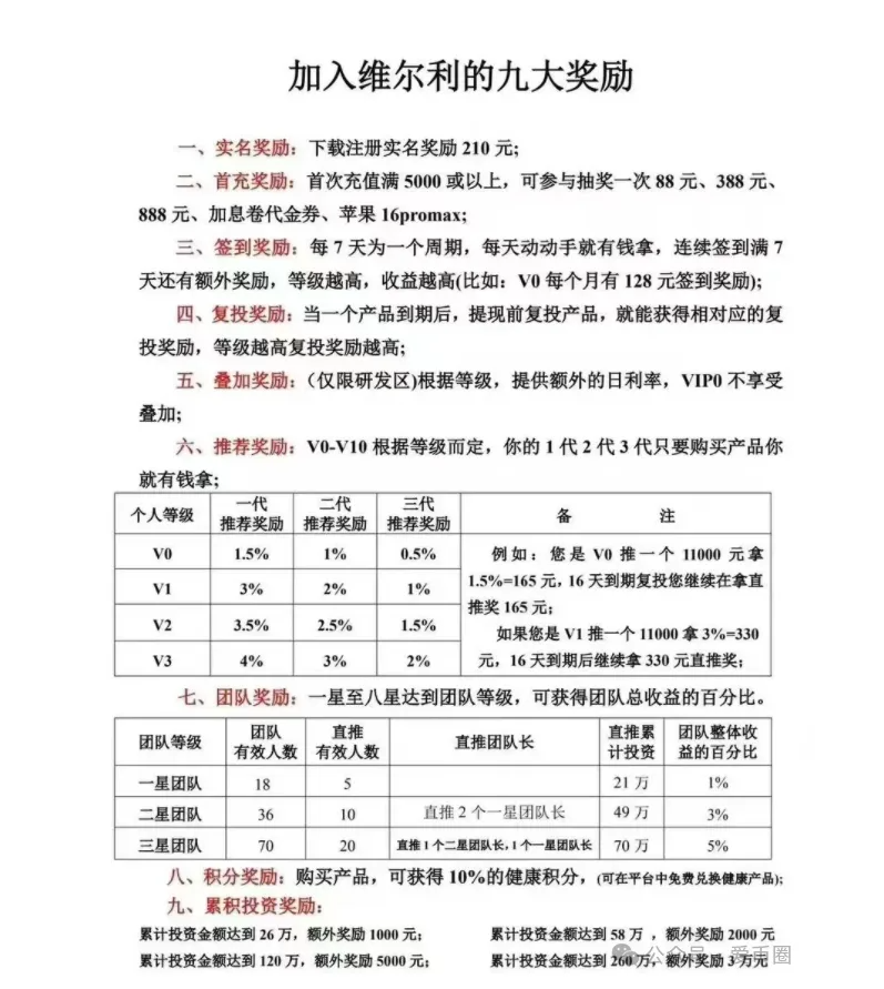 香港维尔利资金盘最新消息:上海公安局已经立案,准备跑路了!