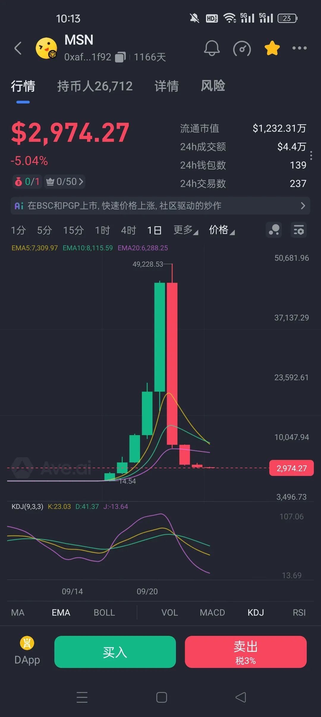币圈惊现“过山车”骗局：盘古社区MSN币暴涨1.5万倍后暴跌99%，大爷大妈被套上亿