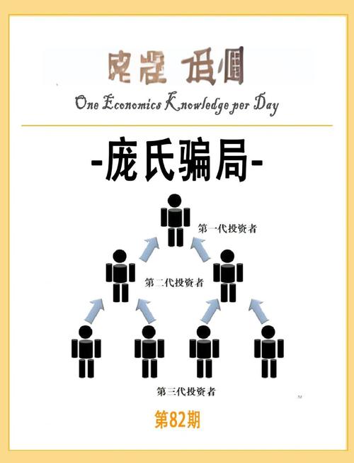 唯遗资金盘骗局揭秘：5大套路让你血本无归？