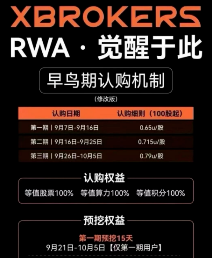 聚币RWA是“港交所早鸟票”还是“韭菜收割机”？