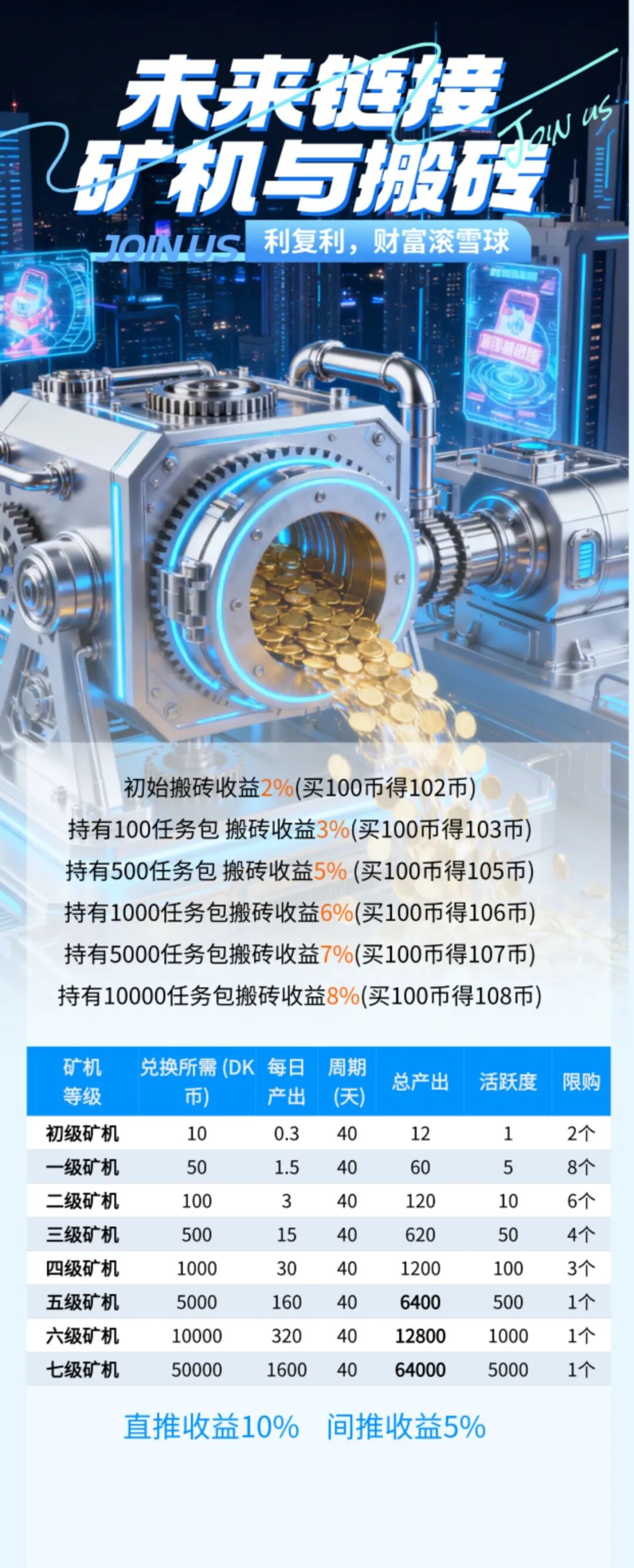 【爆料】最近这几天已经崩盘跑路和即将崩盘跑路和上线的40多个各种资金盘，基本大部分都在这里了