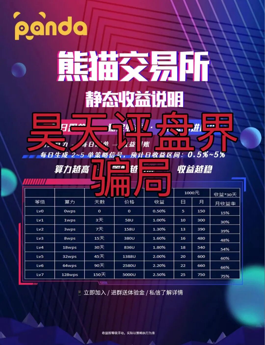 熊猫交易所跟单类资金盘骗局，典型的一轮圈杀猪盘，开盘20天就开始单割了，高度预警，即将崩盘跑路！