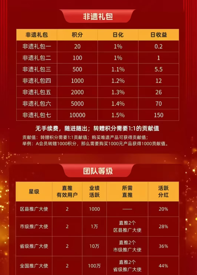 又跑路了！这16个互联网项目正在收割，有不少人被骗了，赶紧远离！不要再上当了！