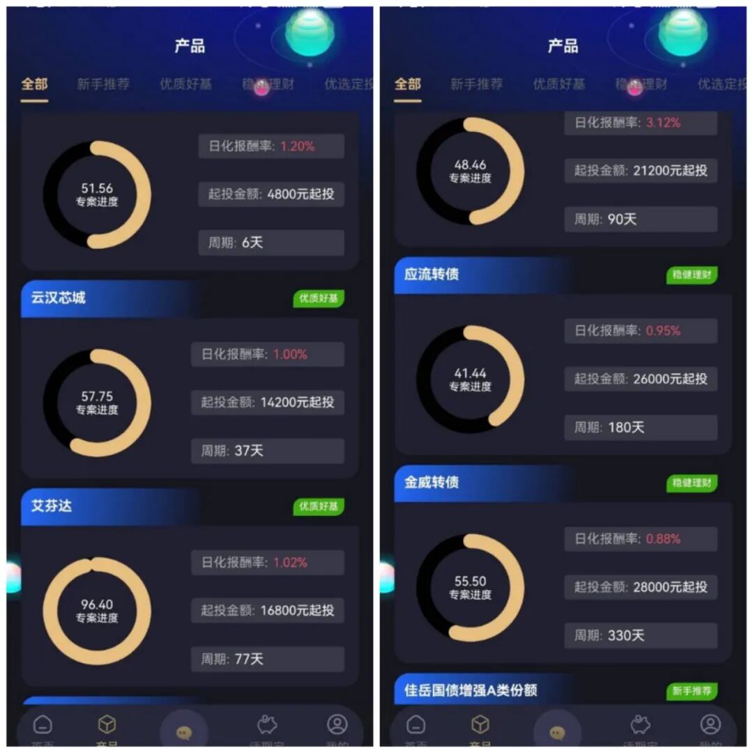 紧急预警：启明创投、晨曦投资、盛树投资三大资金盘即将爆雷！泡沫已到极限，再不撤就晚了！