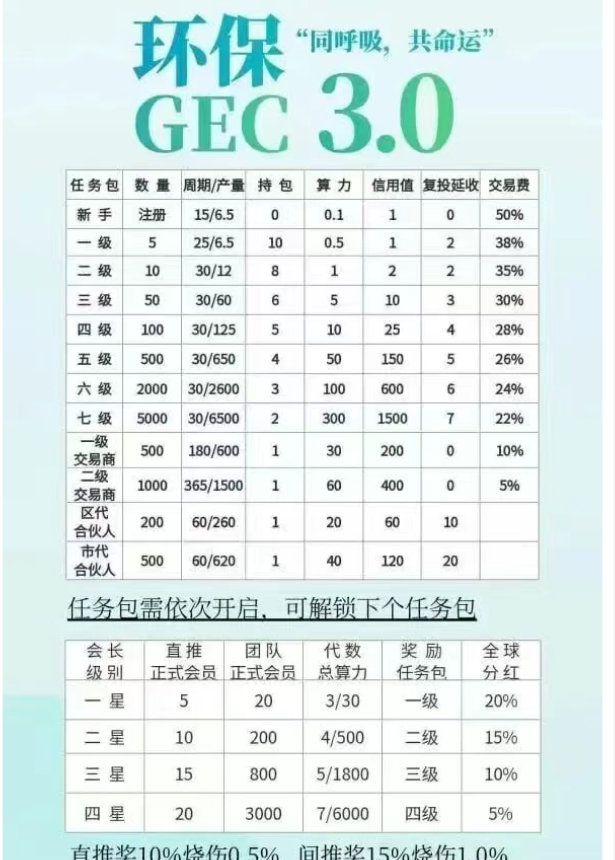 环保币GEC3.0又双叒重启？求求你别再上当了！