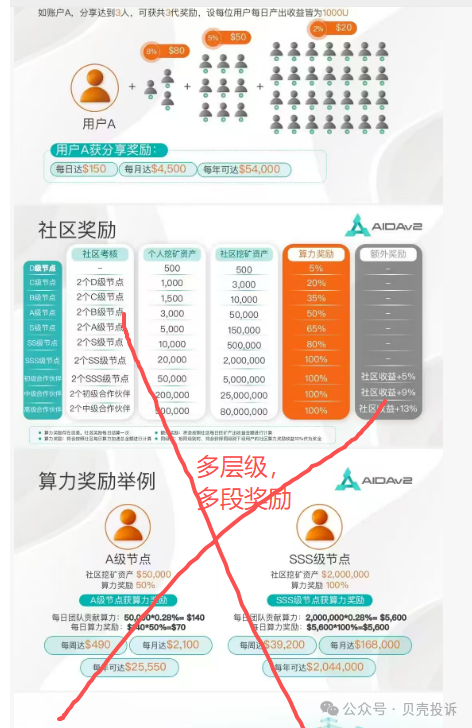 曝光！这7个活跃的资金盘项目本月即将跑路，被套住将血本无归！请速速远离！