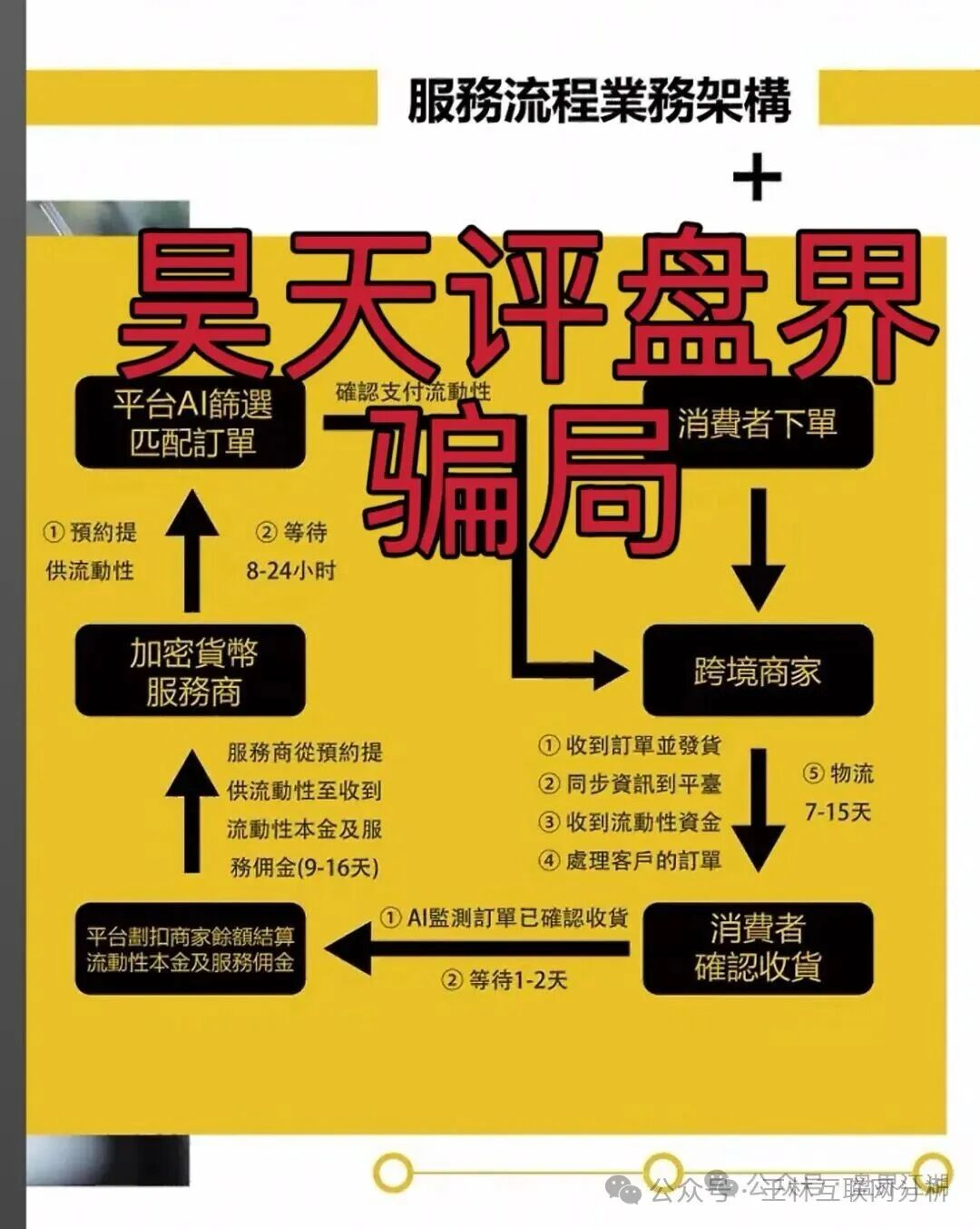 10月23日最新资金盘项目骗局曝光，随时可能卷钱跑路！