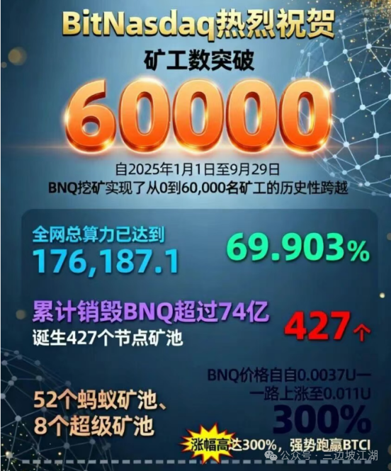 搞BitNasdaq，你是在挖矿，还是在被当矿挖呀？