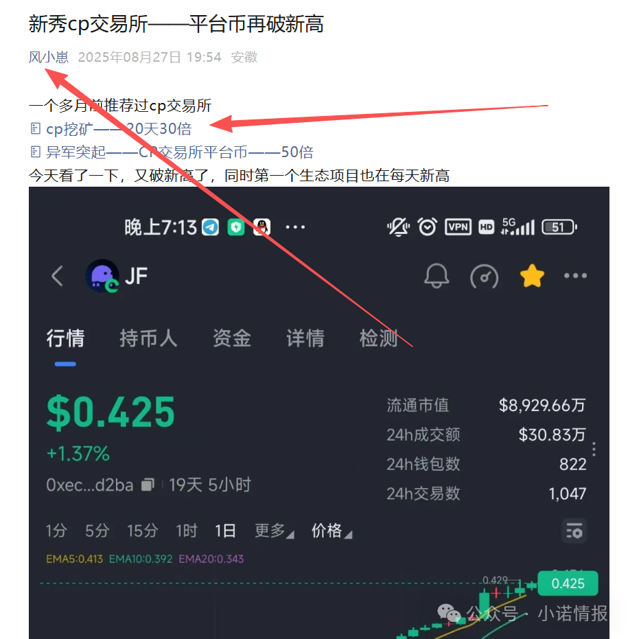 “CP交易所”两个月的短命盘，应该让币圈玩家重新认识币圈项目了！