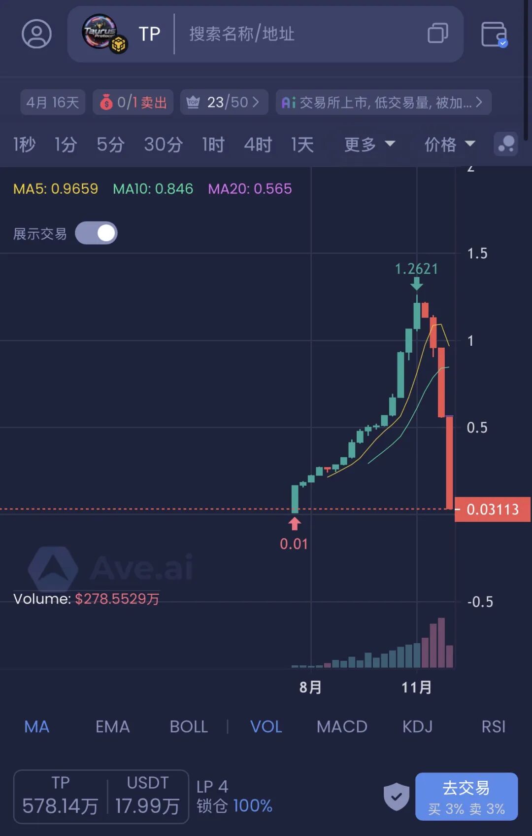 警惕！这13个平台都是资金盘虚拟币骗局，都在崩盘跑路中，有你参与吗。