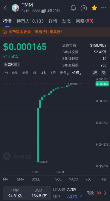 128.拆解：TMM（甜蜜蜜）空气币，不要参与！