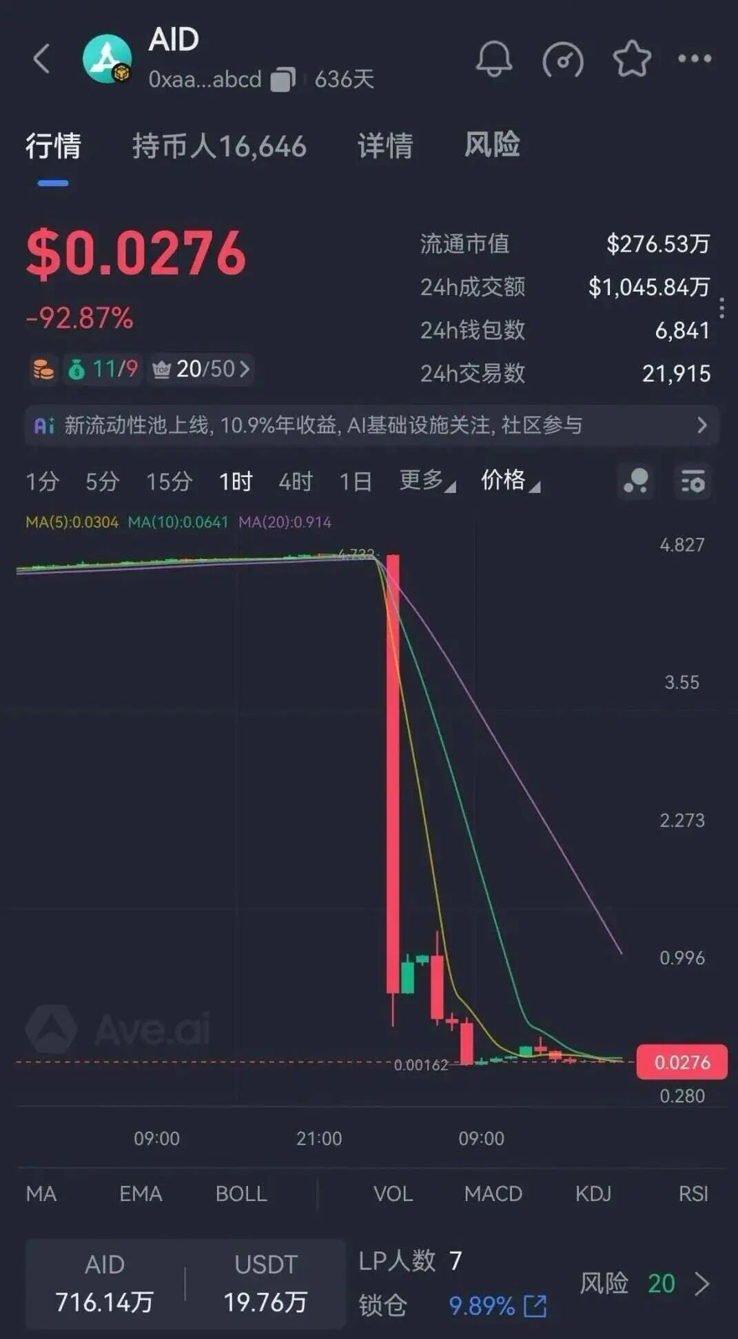 百亿骗局AIDAv2艾达宝大崩盘，众多参与者血本无归！接下来还有更多资金盘骗局会崩盘！