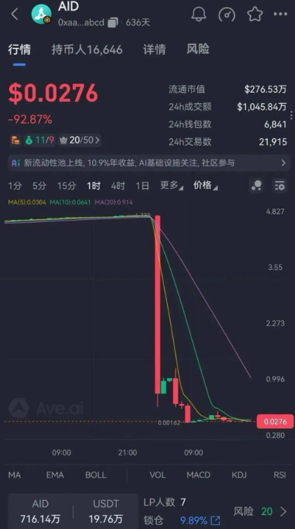 百亿泡沫AIDAv2艾达宝彻底崩塌，几十万投资者一夜返贫！揭秘更多披着去中心化外衣的资金盘正排队爆雷！