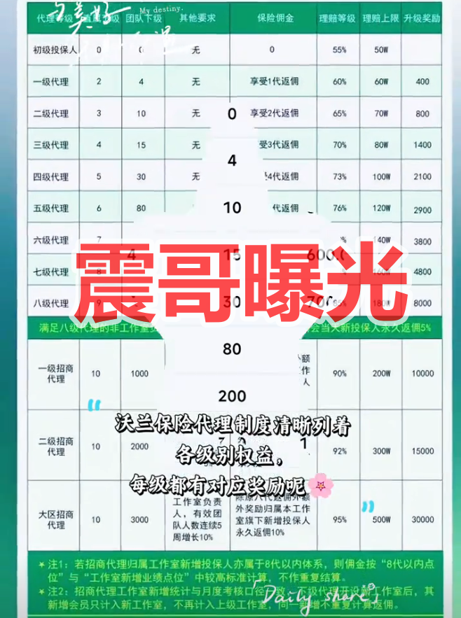沃兰保险世纪体育是境外杀猪盘骗局，优利商务所开，看见远离